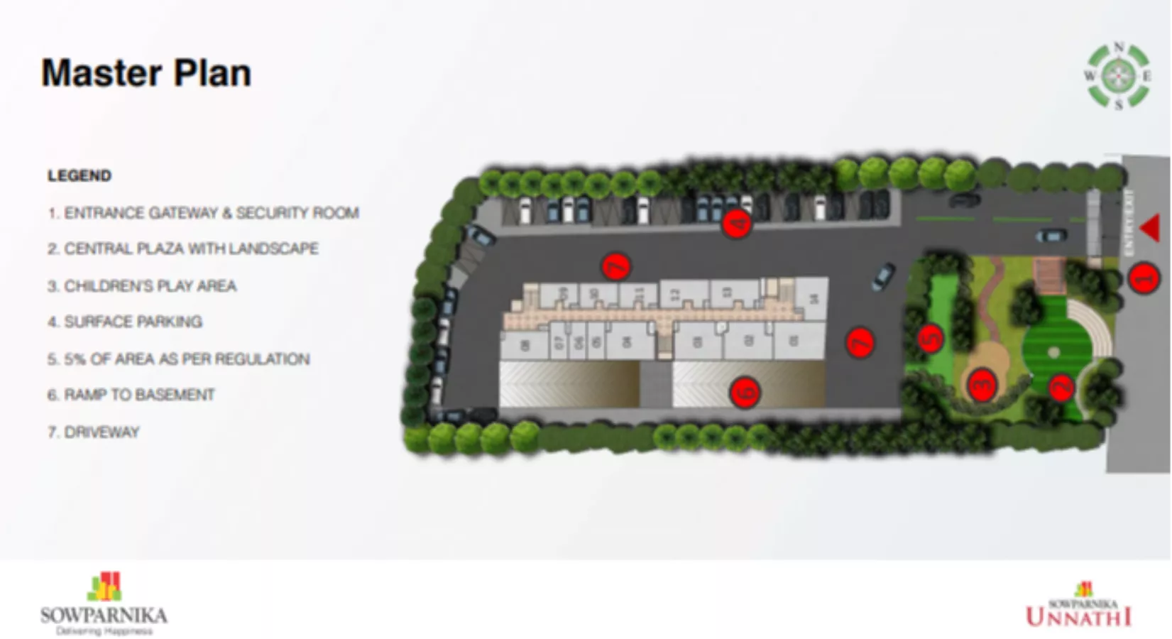 Sowparnika Unnathi Master Plan