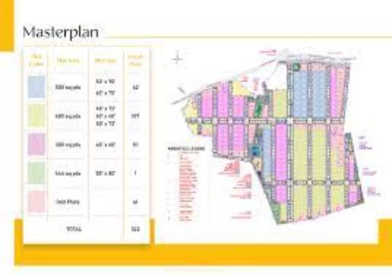 Prestige orchards Master Plan